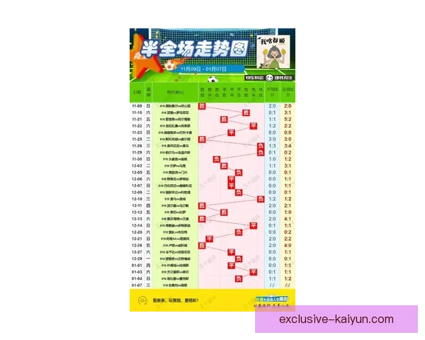 曼联比赛节奏研究：近期攻防转换效率与控球走势分析